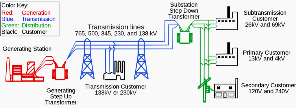power supplies