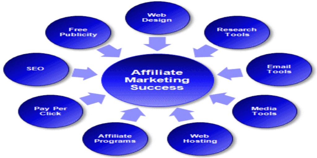 Estrategias de Marketing