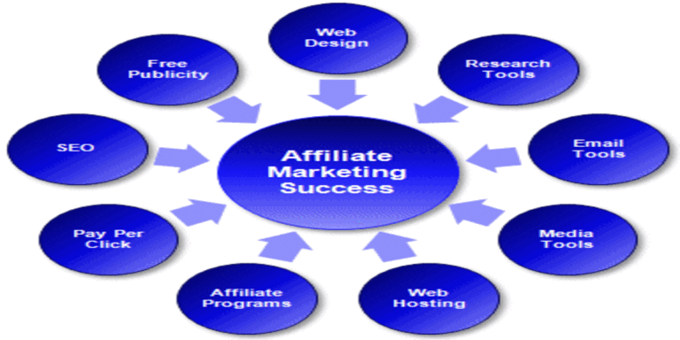 Estrategias de Marketing